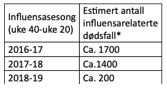 influensa-dc3b8dsfall-2